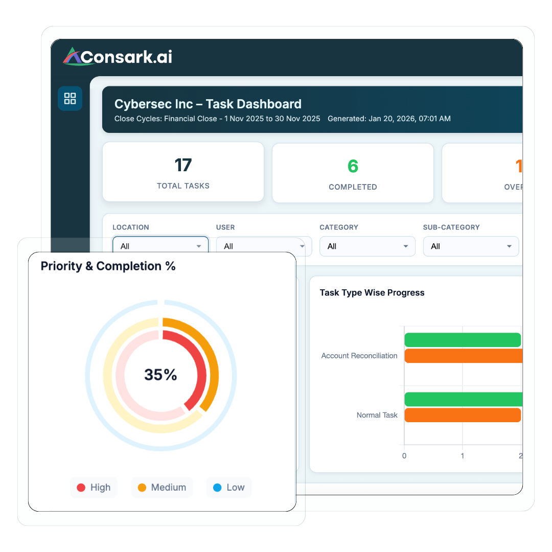 operational awareness
